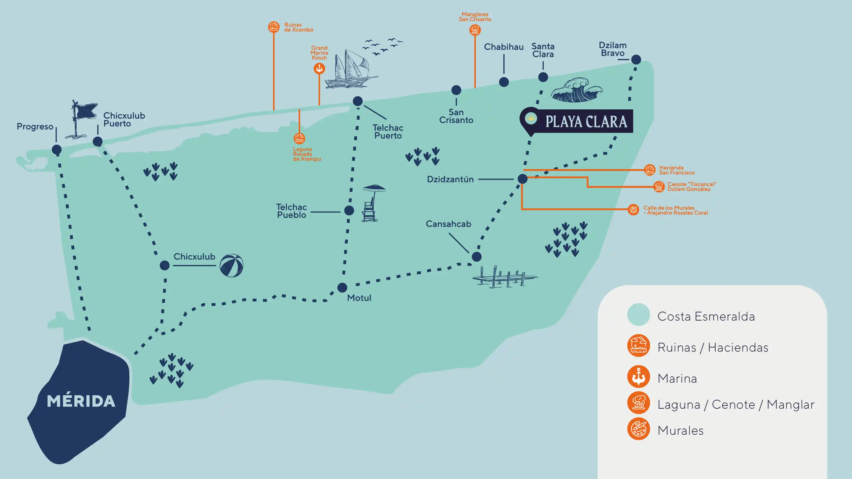 Mapa de recorrido de playa clara